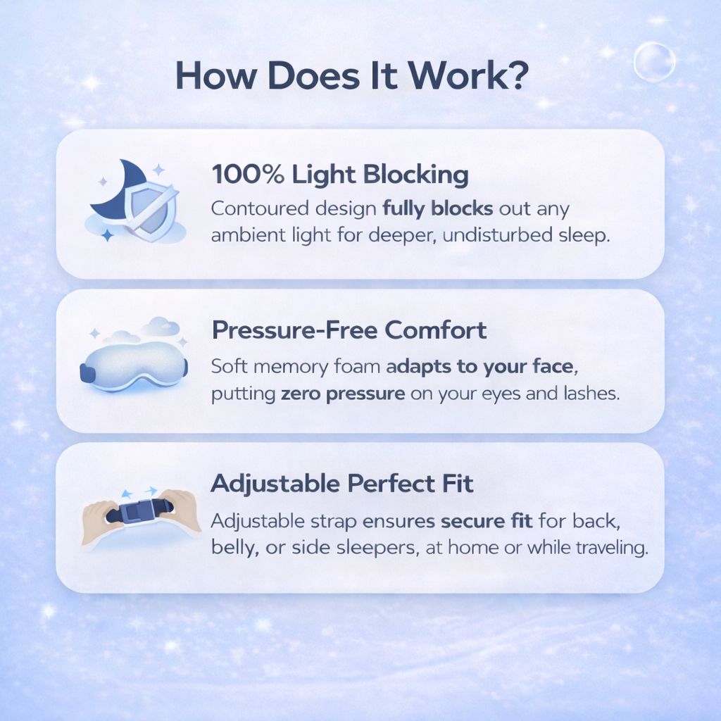 3D Sleep Eye Mask with Memory Foam - 100% Blackout Sleep Mask - Circadian Dream