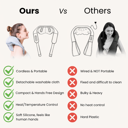 Heated Neck & Shoulder Massager for Office Work – Deep Tissue Shiatsu Back Massager for Neck Pain & Upper Back Relief