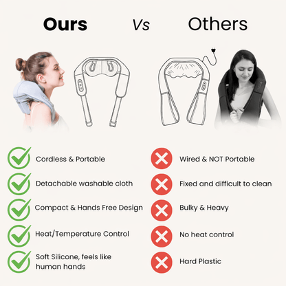 Deep Tissue Neck, Shoulder & Back Massager with Heat – Portable Shiatsu Massage Device for Pain Relief & Muscle Recovery - Circadian Dream