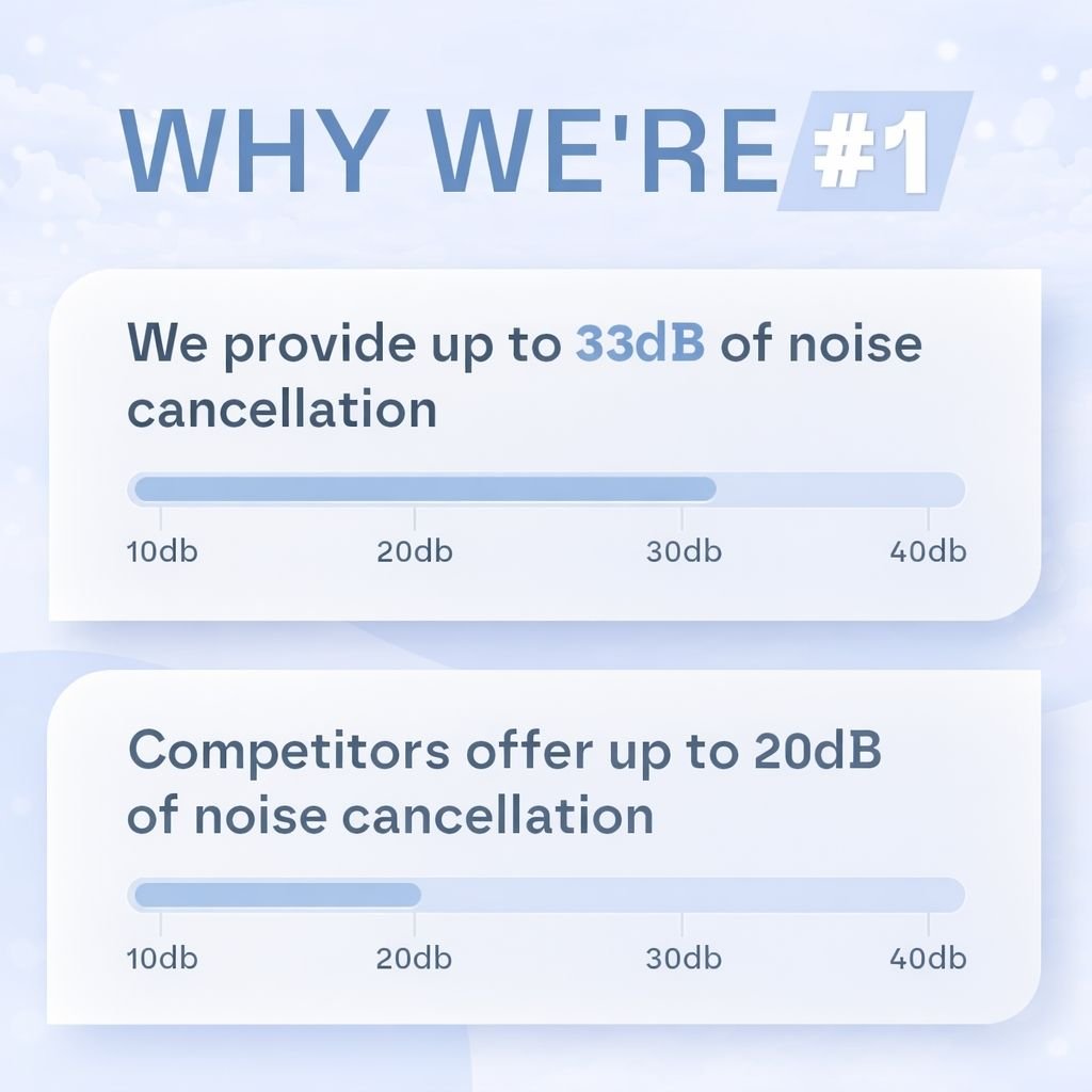 Ear Plugs for Deep Sleep - 33dB Noise Reduction Reusable - Circadian Dream