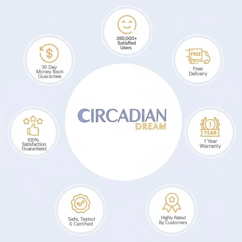 Magnetic Nasal Breathing Kit – Anti - Snore Nasal Dilator for Sleep & Better Airflow - Circadian Dream